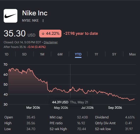 Who became Nike’s CEO in October 2024, coming out of retirement to turn the company around?